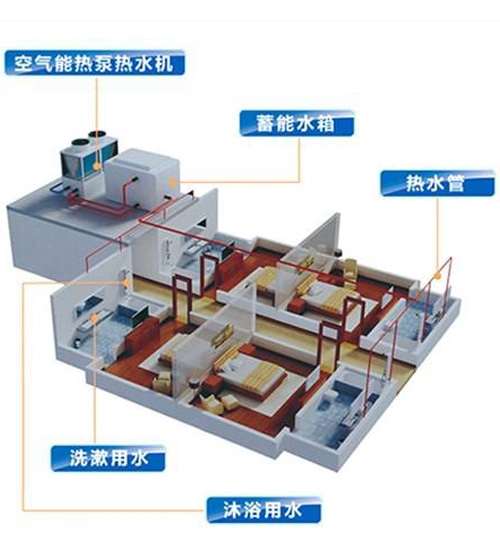 空氣源熱泵熱水系統(tǒng)