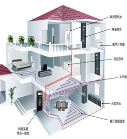 中央熱水解決方案