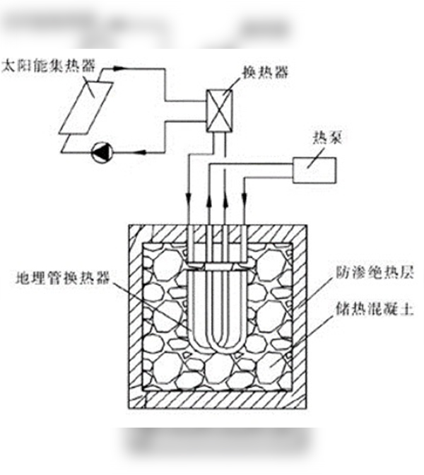 多能互補(bǔ)集中式供熱制冷